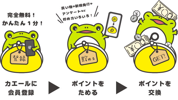 カエール。に会員登録→ポイントを貯める→ポイントを交換